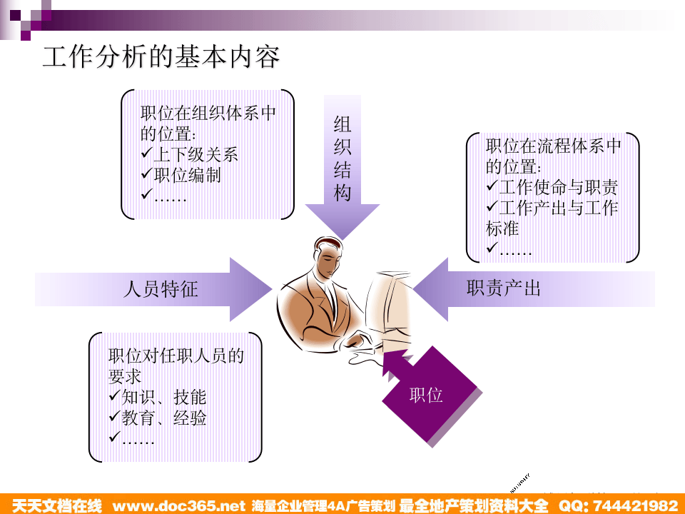 博思智联-三联集团-工作分析培训.ppt 第5页