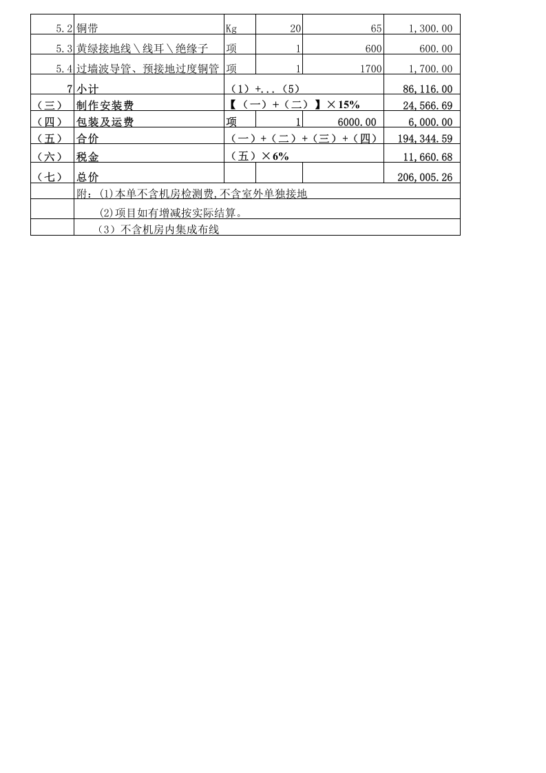 钢板焊接式电磁屏蔽室报价单0928.xls 第2页