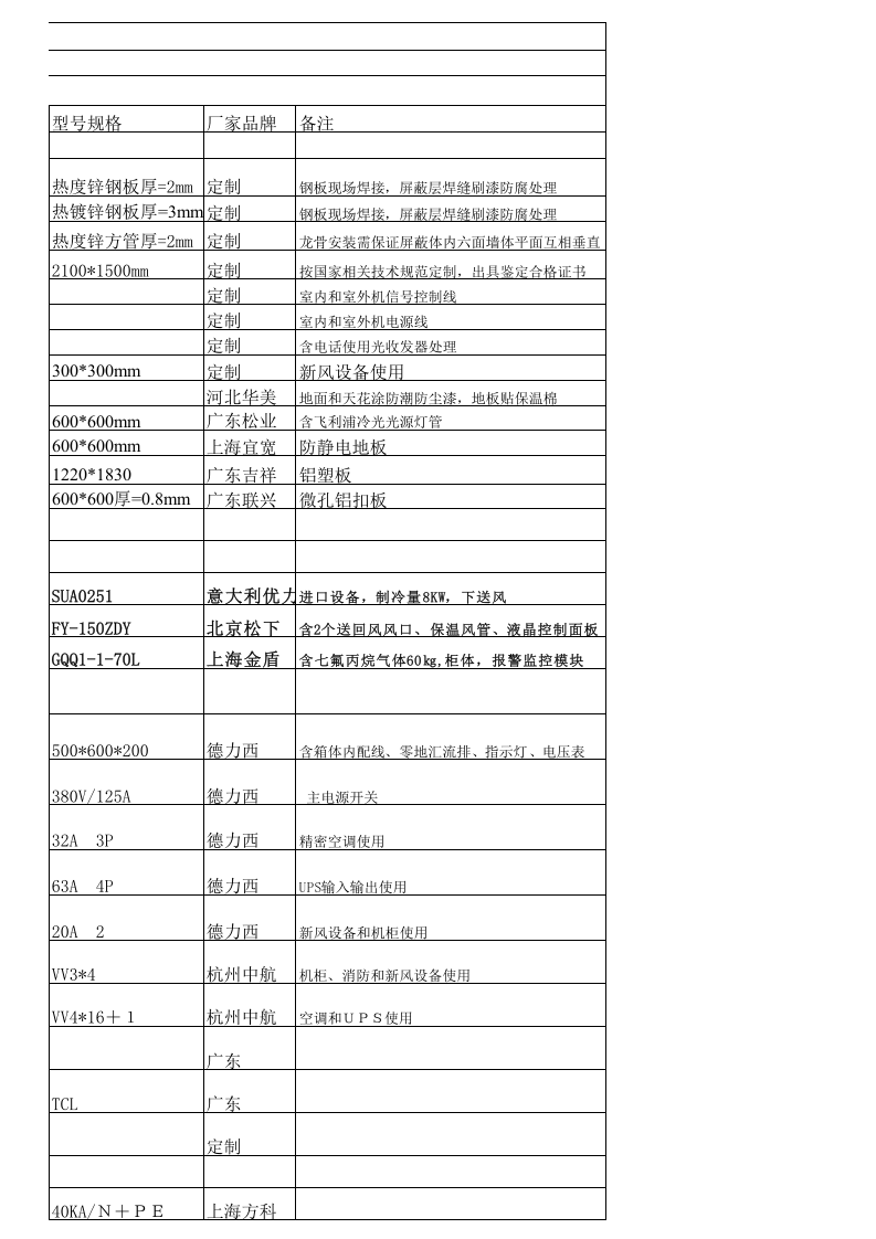 钢板焊接式电磁屏蔽室报价单0928.xls 第3页