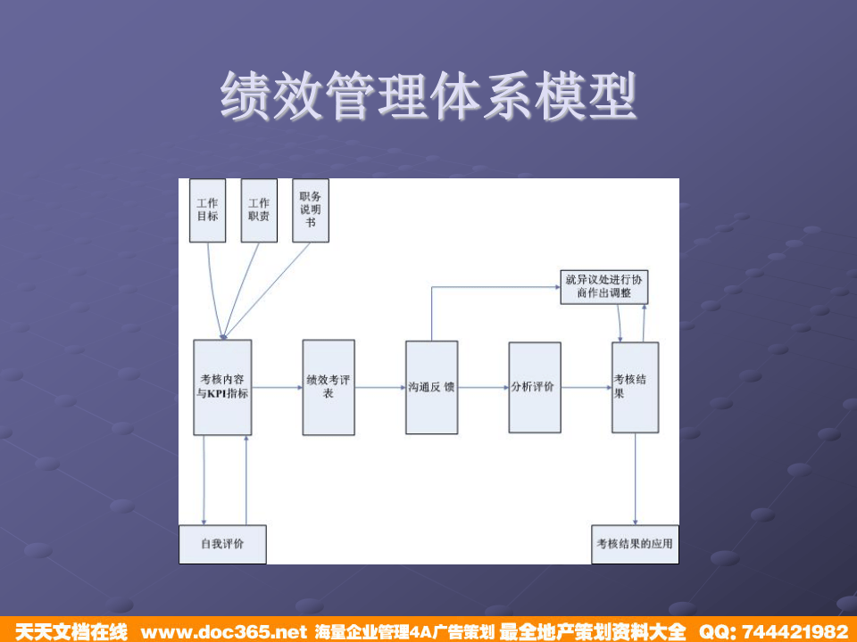 北海烟草人力资源咨询&mdash;北海烟草绩效管理体系设计培训教材.ppt 第3页