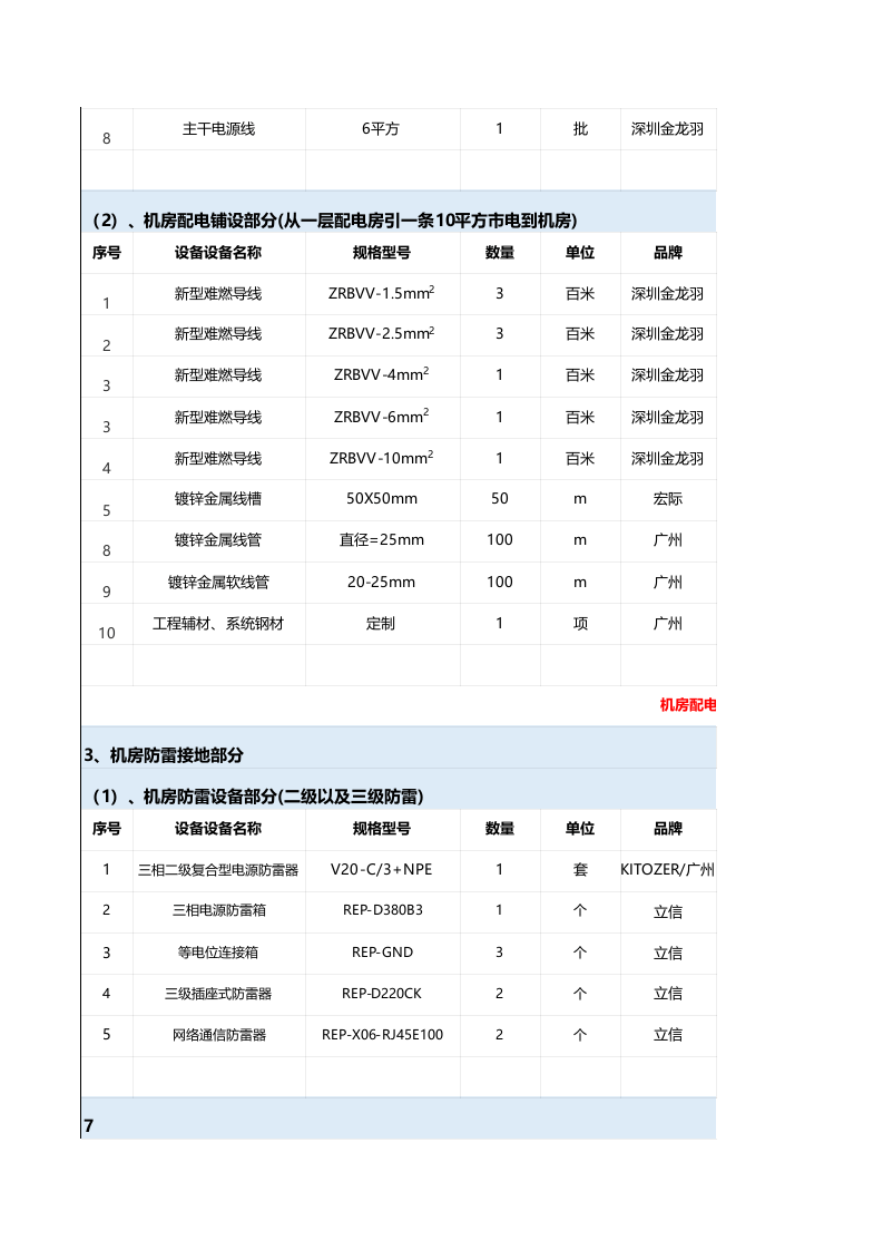 医院装修价格报价单-二联_.xls 第3页