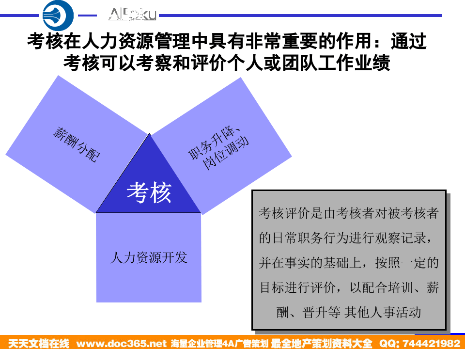 北大纵横&mdash;中国兵器工业&mdash;考核培训方案.ppt 第3页