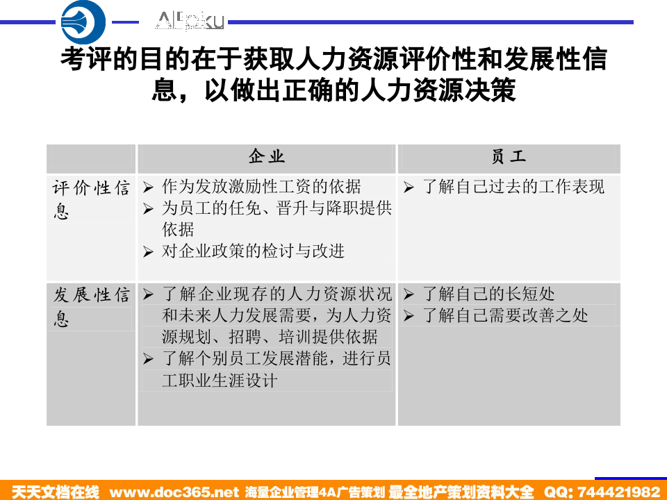 北大纵横&mdash;中国兵器工业&mdash;考核培训方案.ppt 第4页