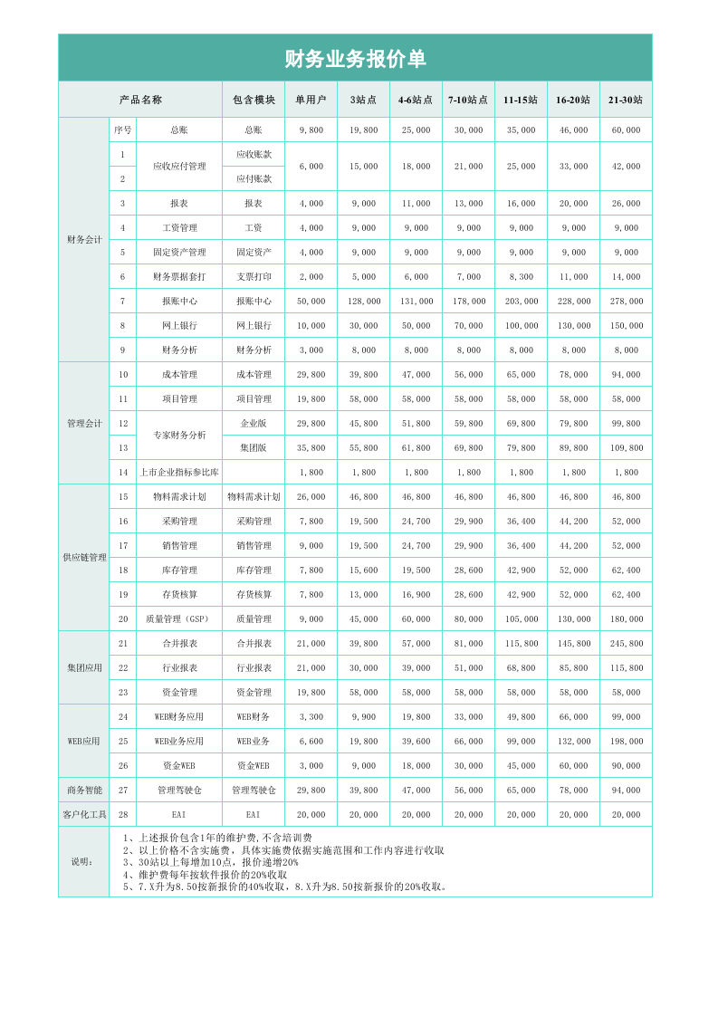 财务业务报价单excel文档_.xls 第1页
