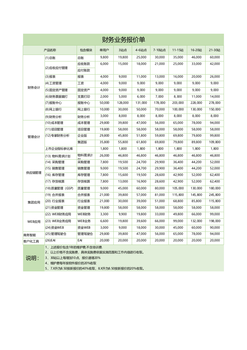 财务企业产品报价单_.xlsx 第1页