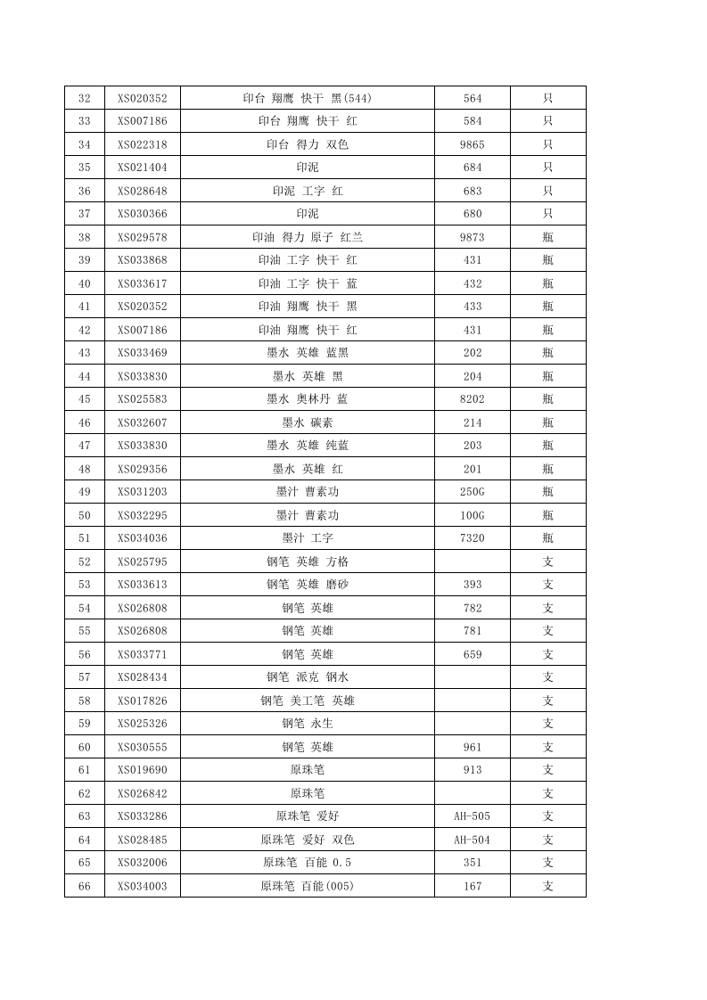 办公用品报价单excel文档_.xls 第2页