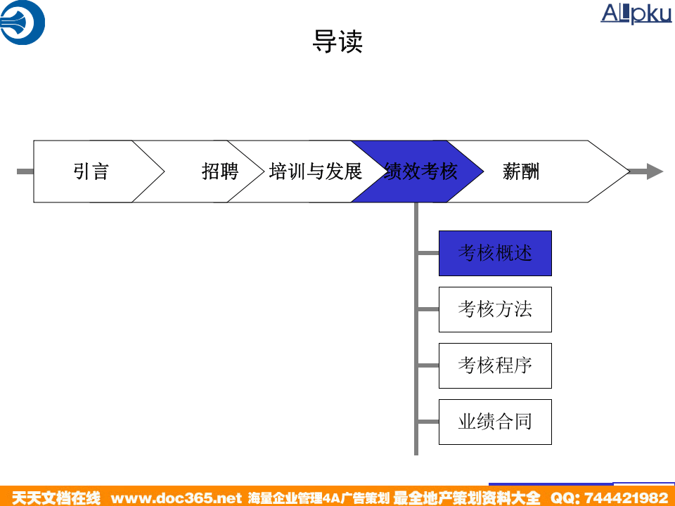 北大纵横&mdash;中国兵器工业&mdash;绩效考核实施培训.ppt 第2页