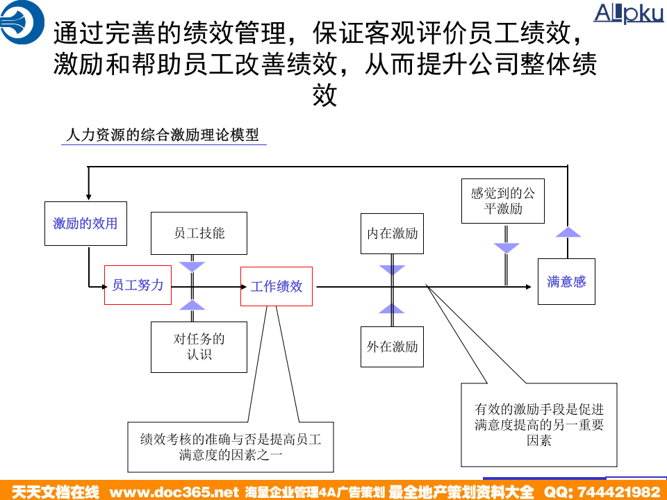 北大纵横&mdash;中国兵器工业&mdash;绩效考核实施培训.ppt 第3页