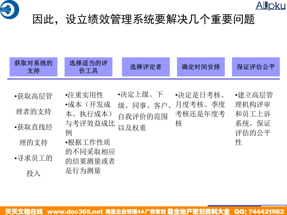 北大纵横&mdash;中国兵器工业&mdash;绩效考核实施培训.ppt 第4页