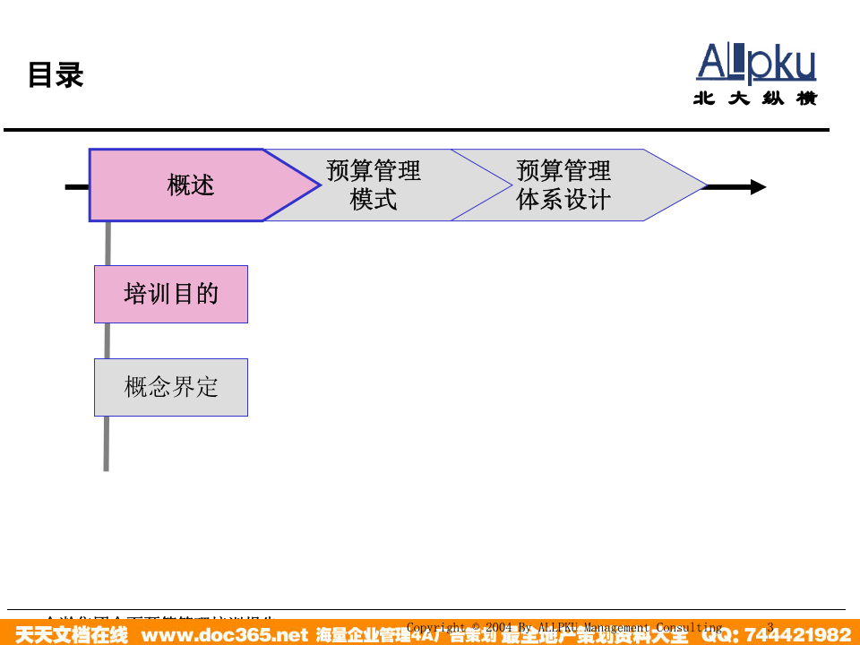 北大纵横—金瀚—金瀚集团全面预算管理培训报告.ppt 第3页