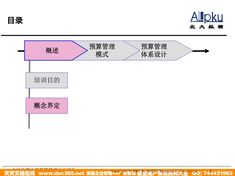 北大纵横—金瀚—金瀚集团全面预算管理培训报告.ppt 第5页