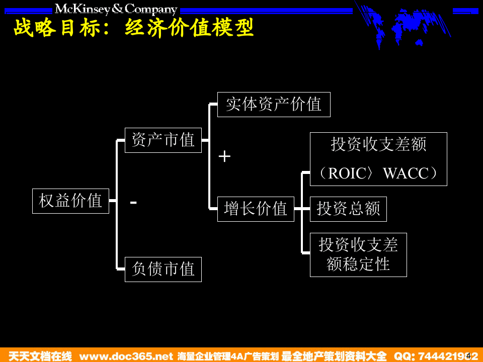 北大纵横&mdash;江西泓泰&mdash;战略咨询培训手册.ppt 第4页