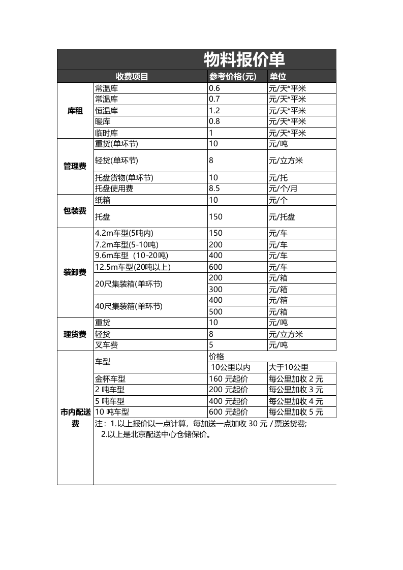 报价单excel模板 (3).xls 第1页