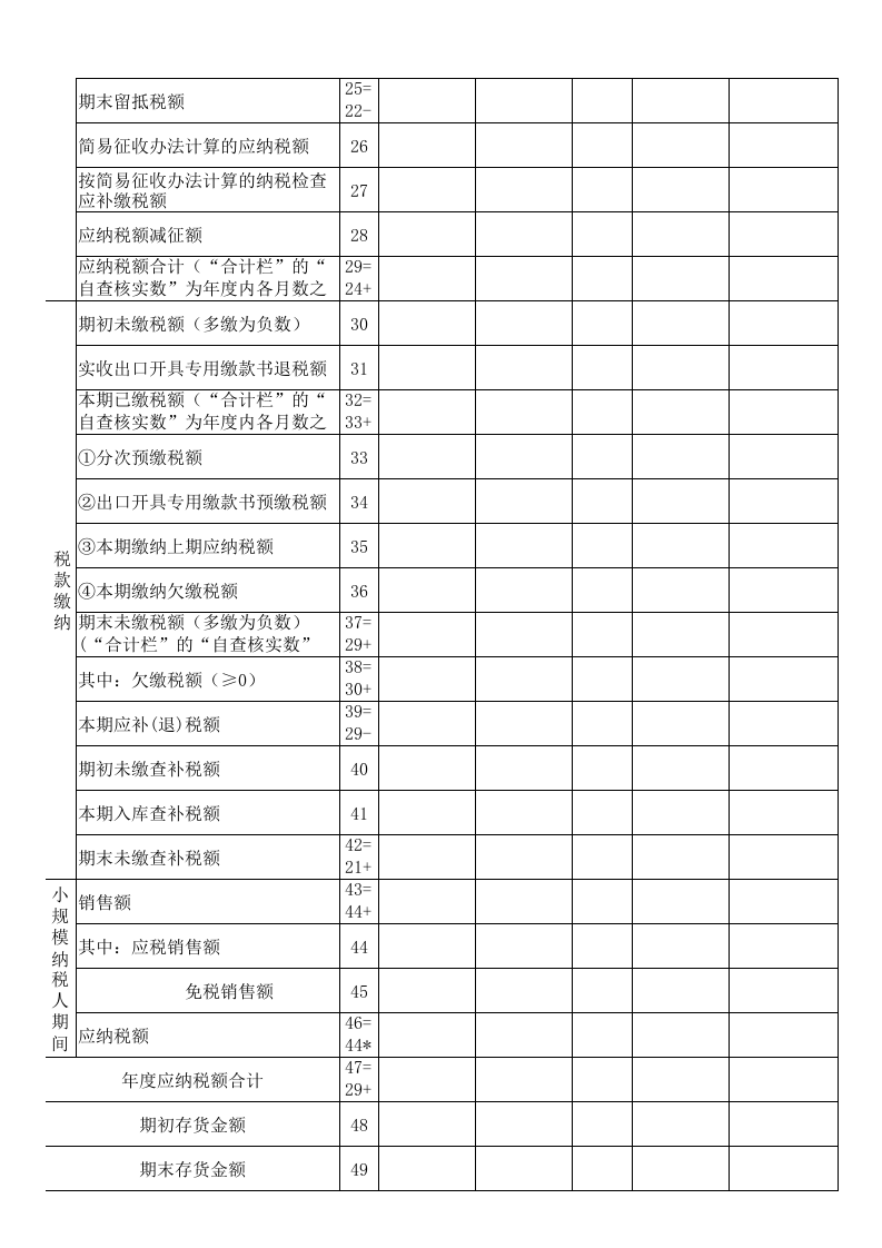 增值税政策执行情况自查报告.xls 第2页