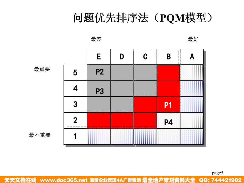 北大纵横&mdash;江西泓泰&mdash;瑞兴问题树培训.ppt 第5页