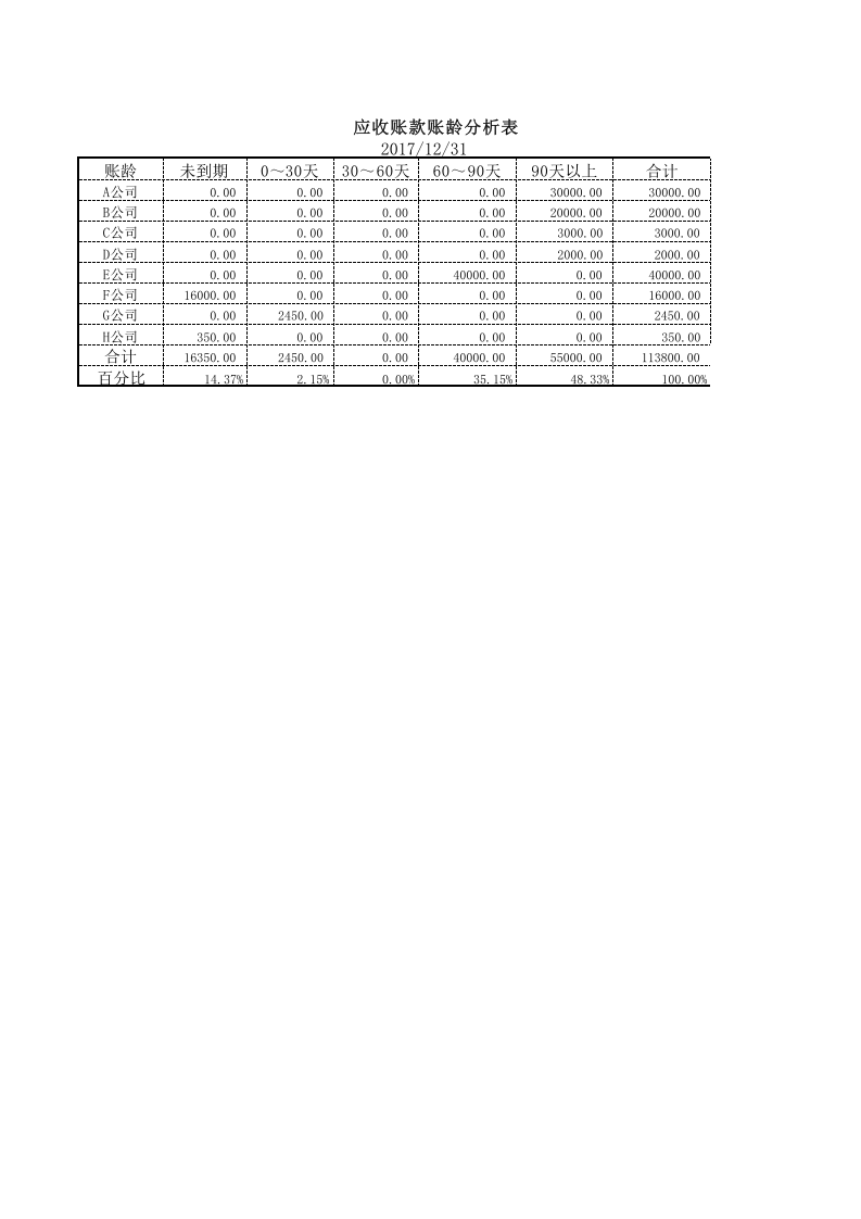 应收账款账龄分析.xlsx 第1页