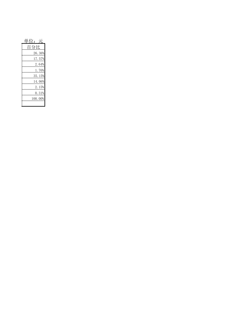 应收账款账龄分析.xlsx 第2页