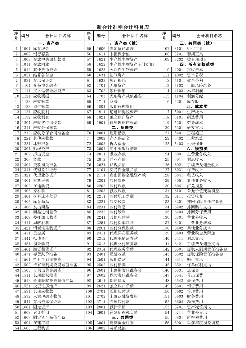 新准则_会计科目表.xls 第1页