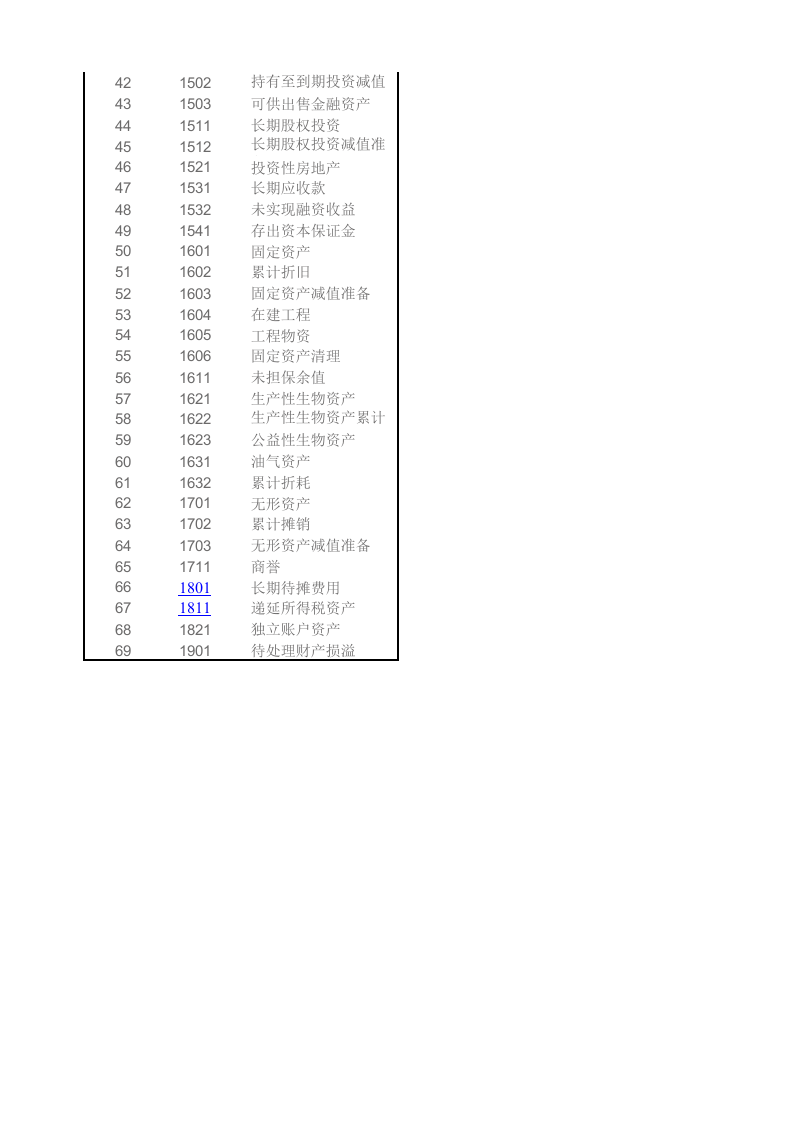 新会计准则会计科目表及科目帐户使用详解.xls 第2页
