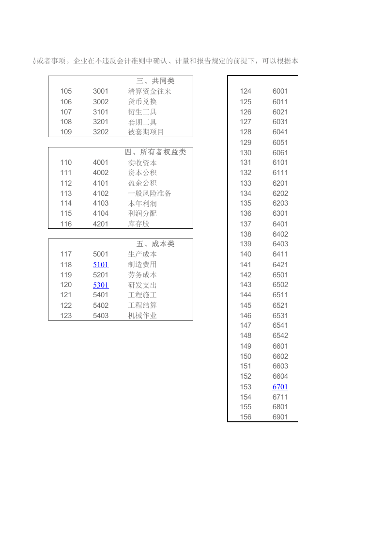 新会计准则会计科目表及科目帐户使用详解.xls 第3页