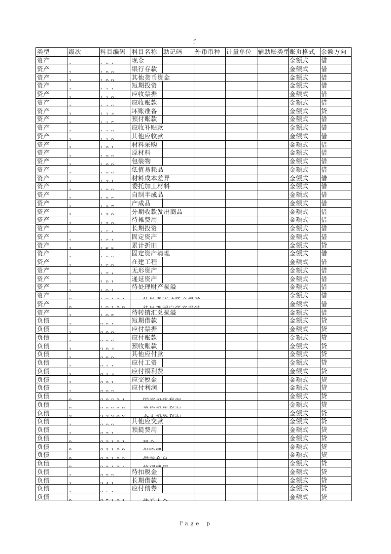 小工业企业会计科目.xls 第1页
