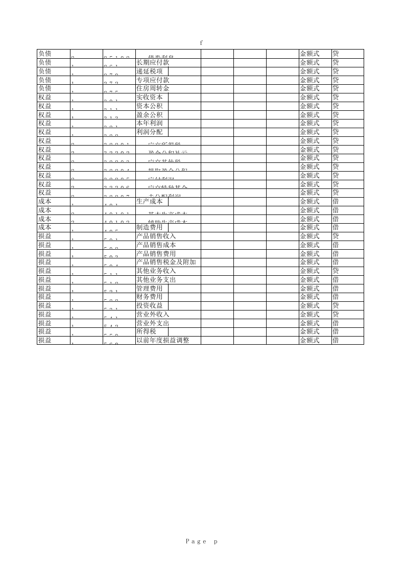 小工业企业会计科目.xls 第2页