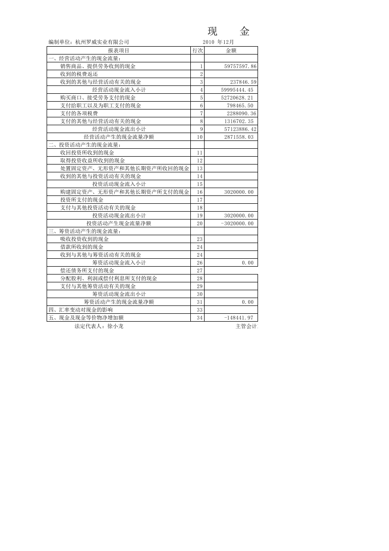 现金流量表.XLS 第1页
