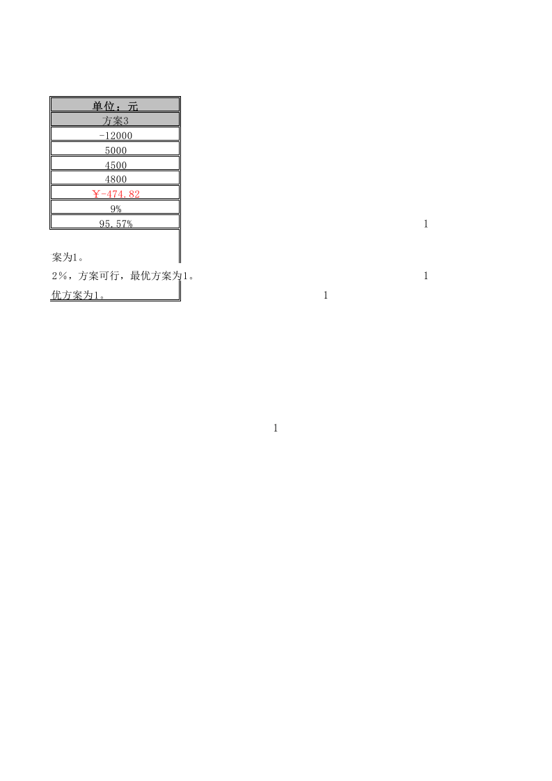 投资决策分析.xlsx 第2页