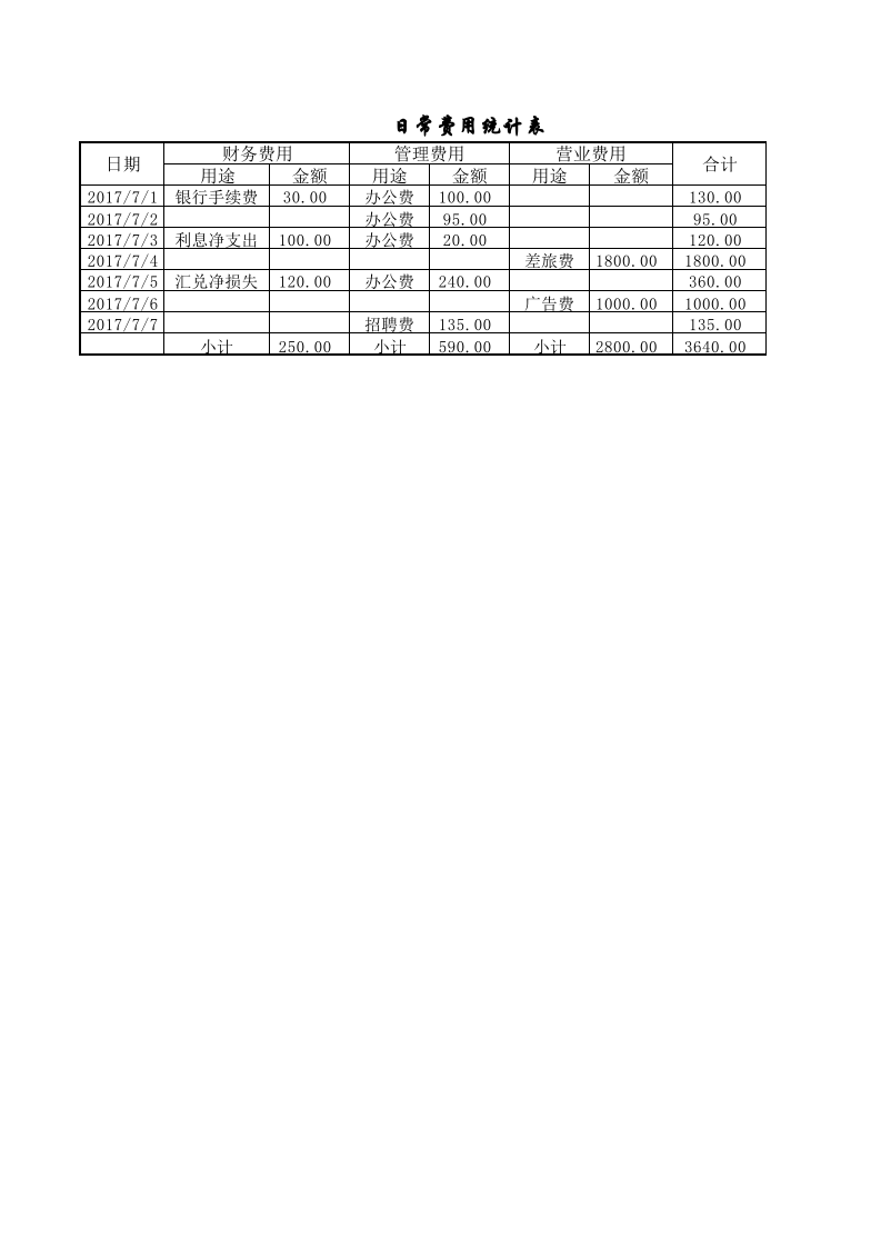 日常费用统计表.xlsx 第1页