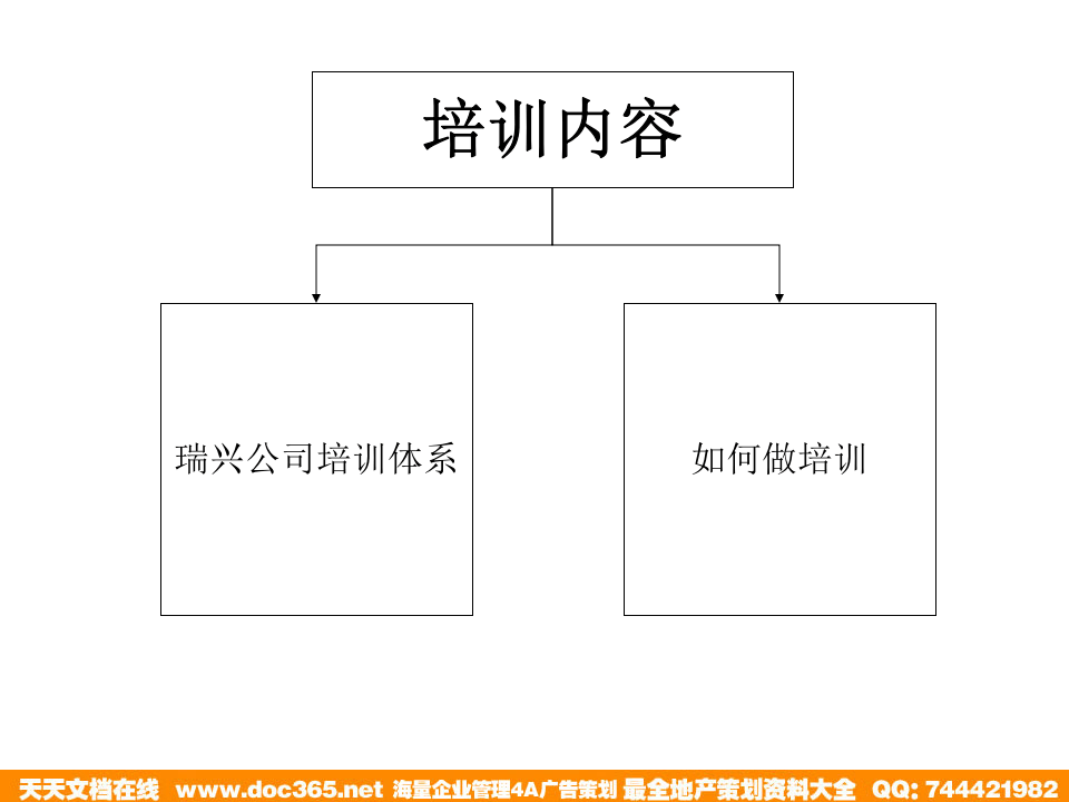 北大纵横&mdash;江西泓泰&mdash;瑞兴人力资源管理培训-培训.ppt 第2页