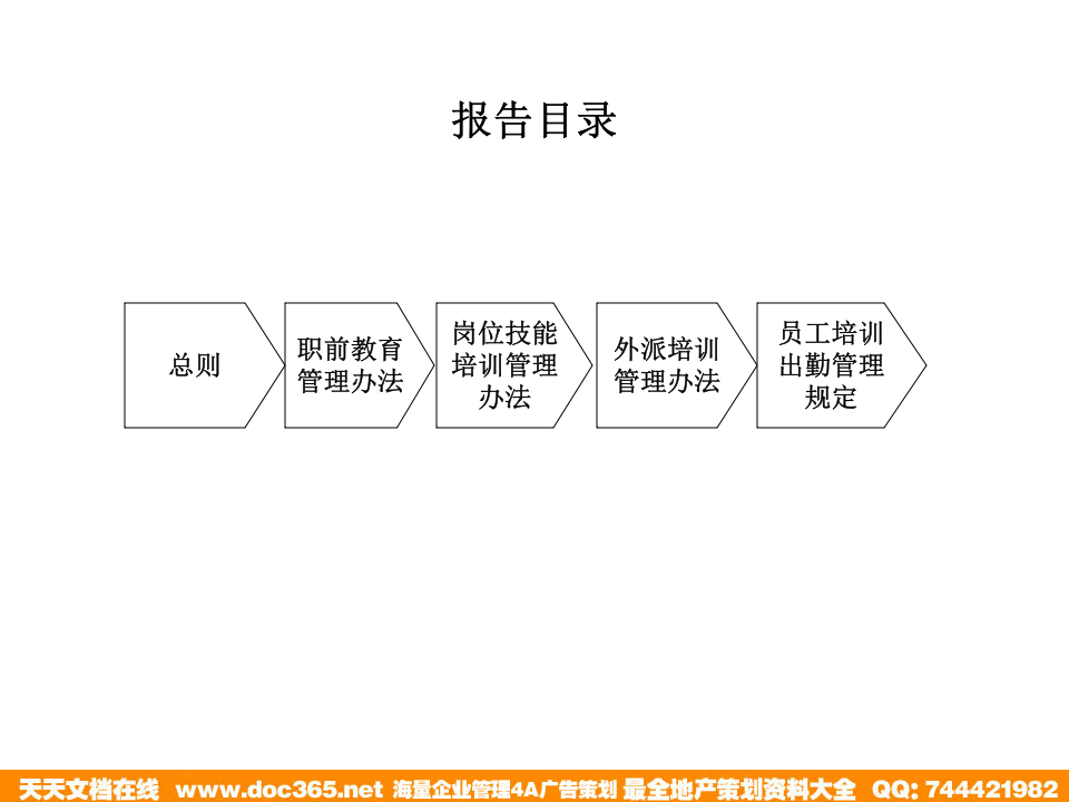 北大纵横&mdash;江西泓泰&mdash;瑞兴人力资源管理培训-培训.ppt 第3页