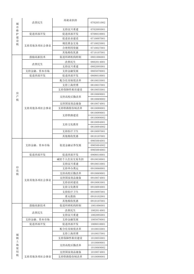 减免税分类及代码表.xls 第5页