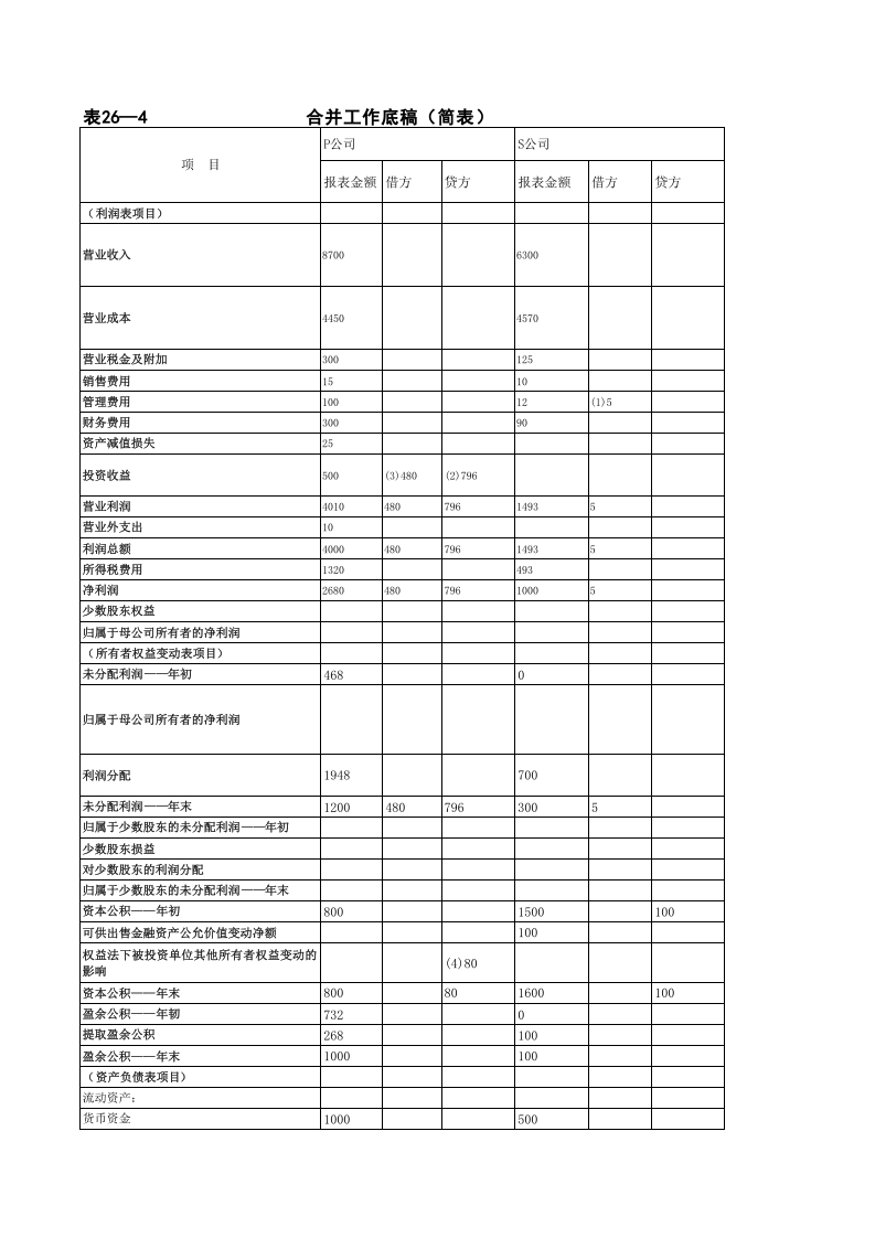 合并会计报表编制模板.xls 第1页