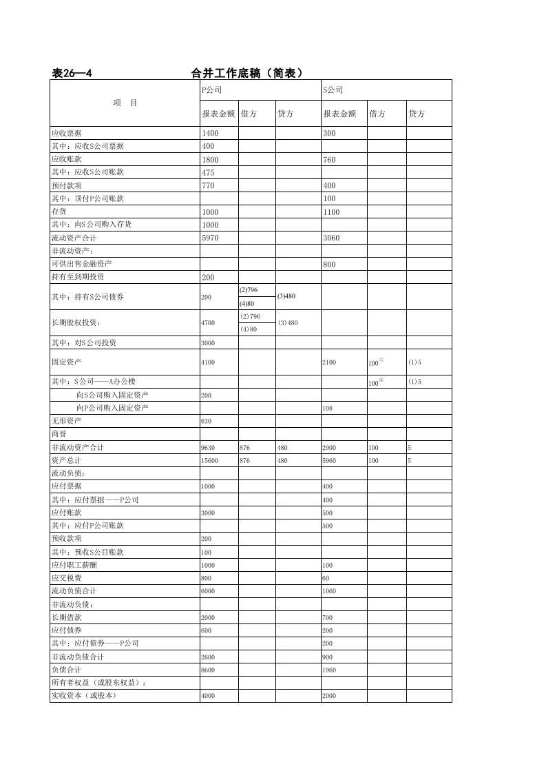 合并会计报表编制模板.xls 第2页