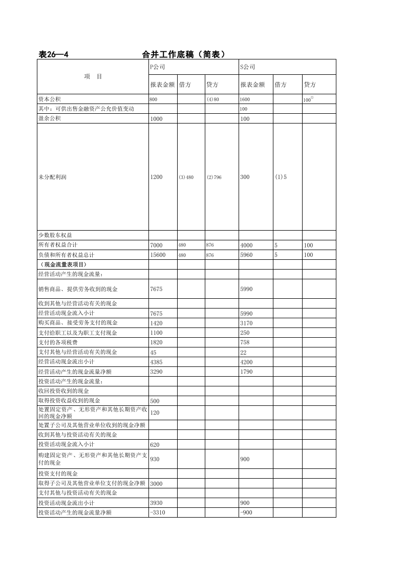 合并会计报表编制模板.xls 第3页