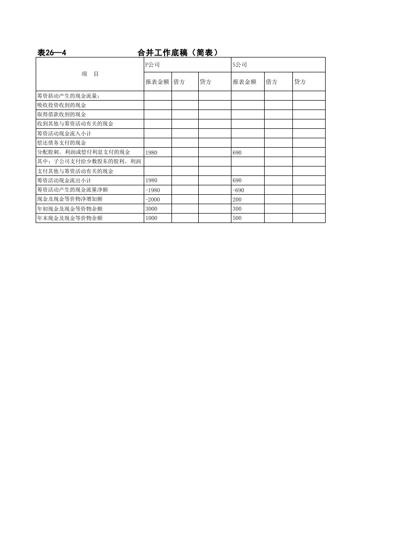合并会计报表编制模板.xls 第4页