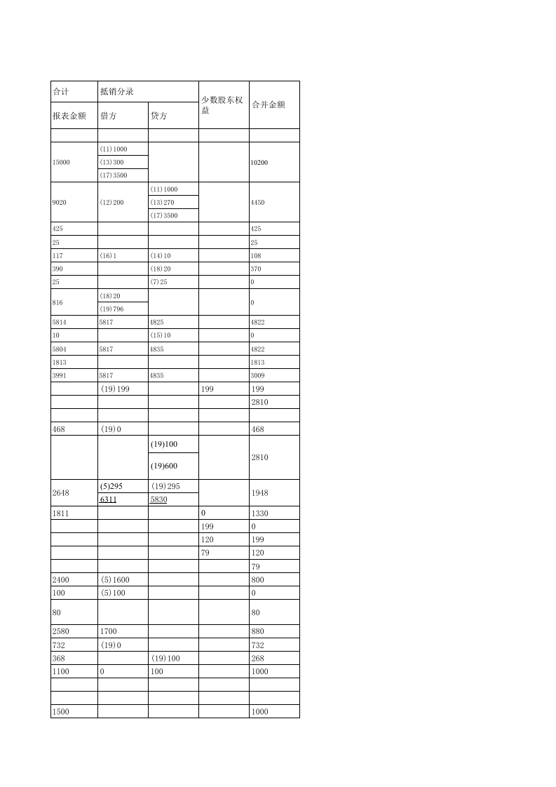 合并会计报表编制模板.xls 第5页