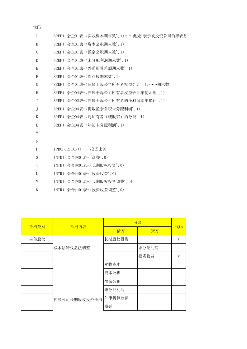 合并报表抵消分录总结.xls 第1页