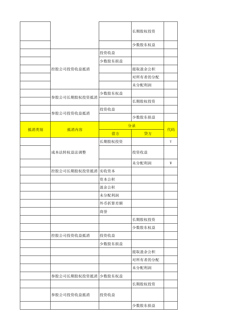 合并报表抵消分录总结.xls 第2页