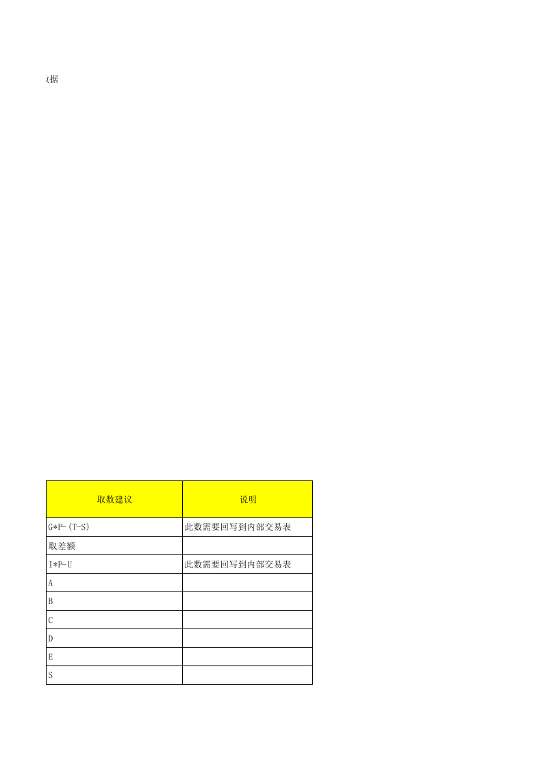 合并报表抵消分录总结.xls 第3页
