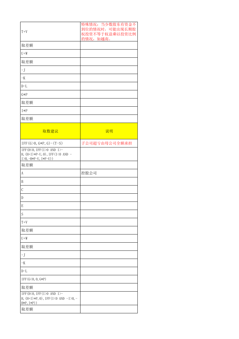 合并报表抵消分录总结.xls 第4页