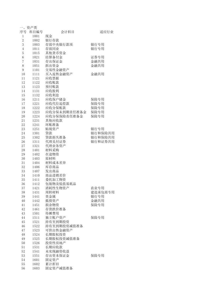 含公式会计报表(会计科目余额表、资产负债表、损益表利润表、权益变动表、现金流量表及报表附表等).xls 第1页