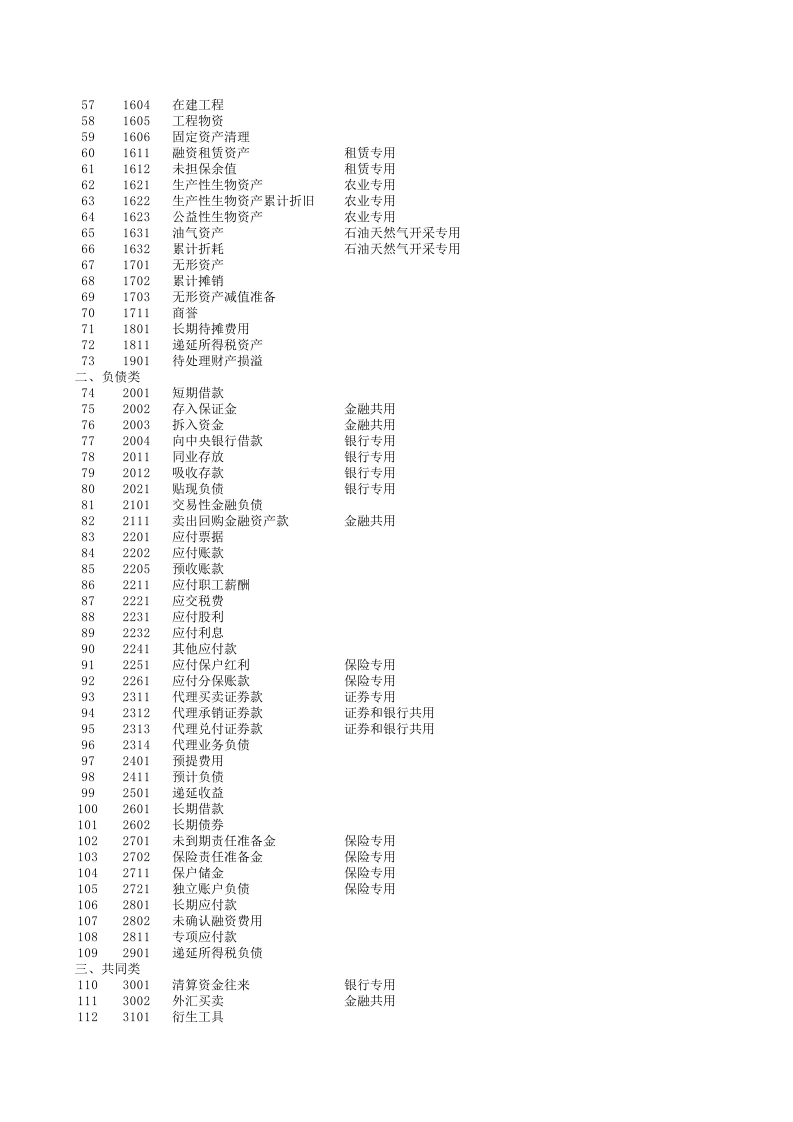 含公式会计报表(会计科目余额表、资产负债表、损益表利润表、权益变动表、现金流量表及报表附表等).xls 第2页