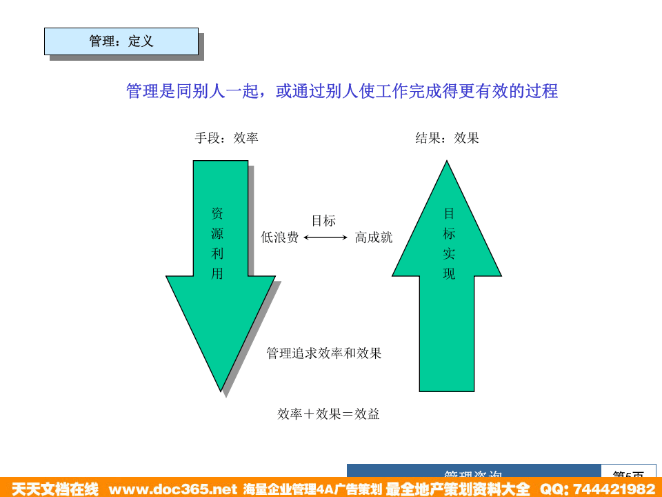北大纵横&mdash;江西泓泰&mdash;瑞兴管理思想培训.ppt 第5页