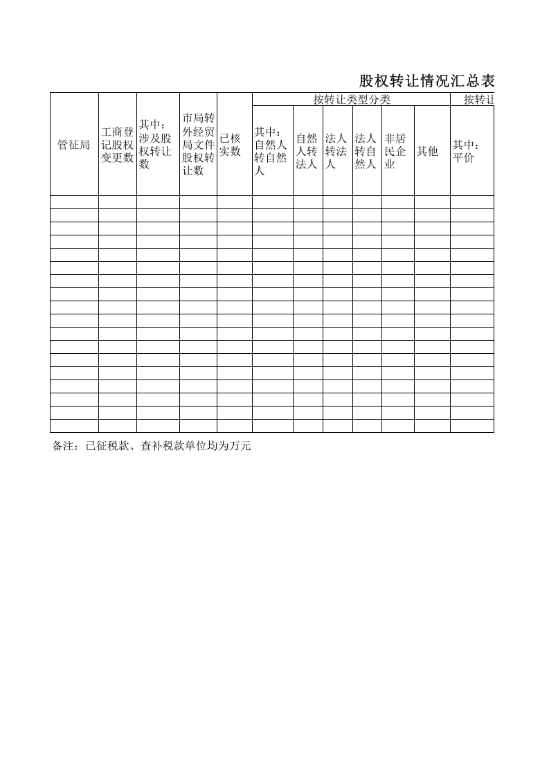 股权转让表（范本）.xls 第1页