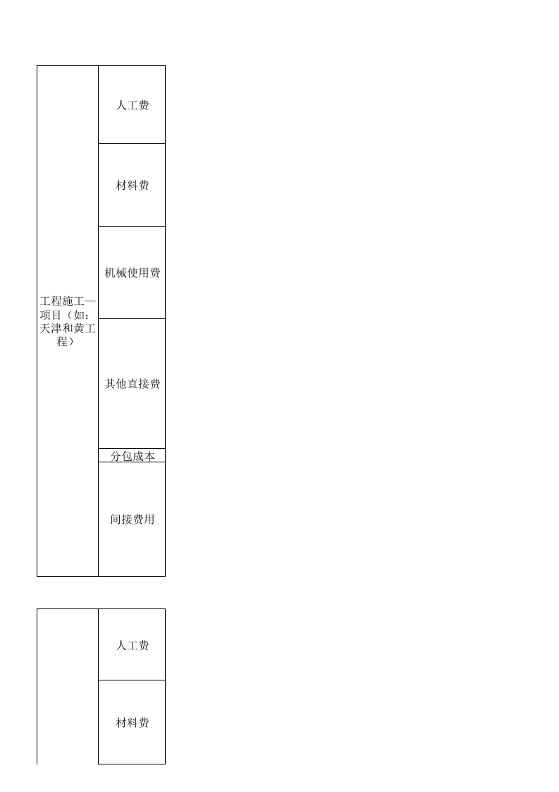 工程施工(会计科目设置).xls 第1页