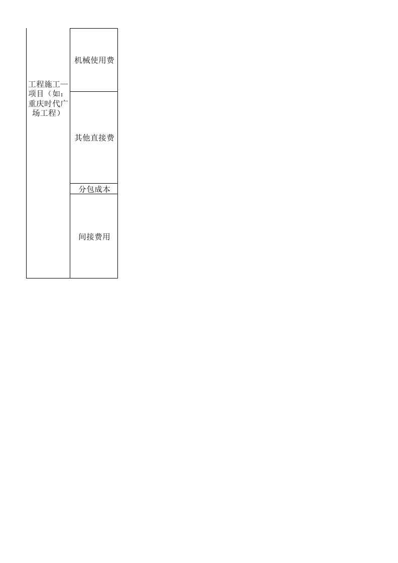 工程施工(会计科目设置).xls 第2页