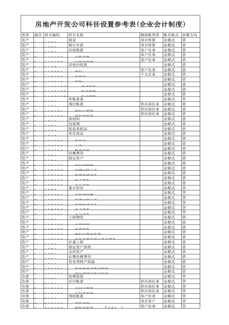 房地产开发企业会计科目表.xls 第1页