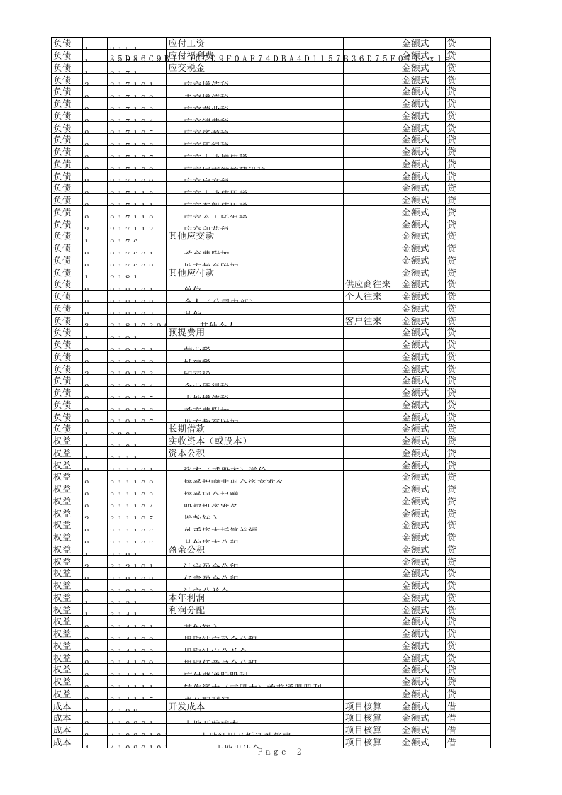 房地产开发企业会计科目表.xls 第2页