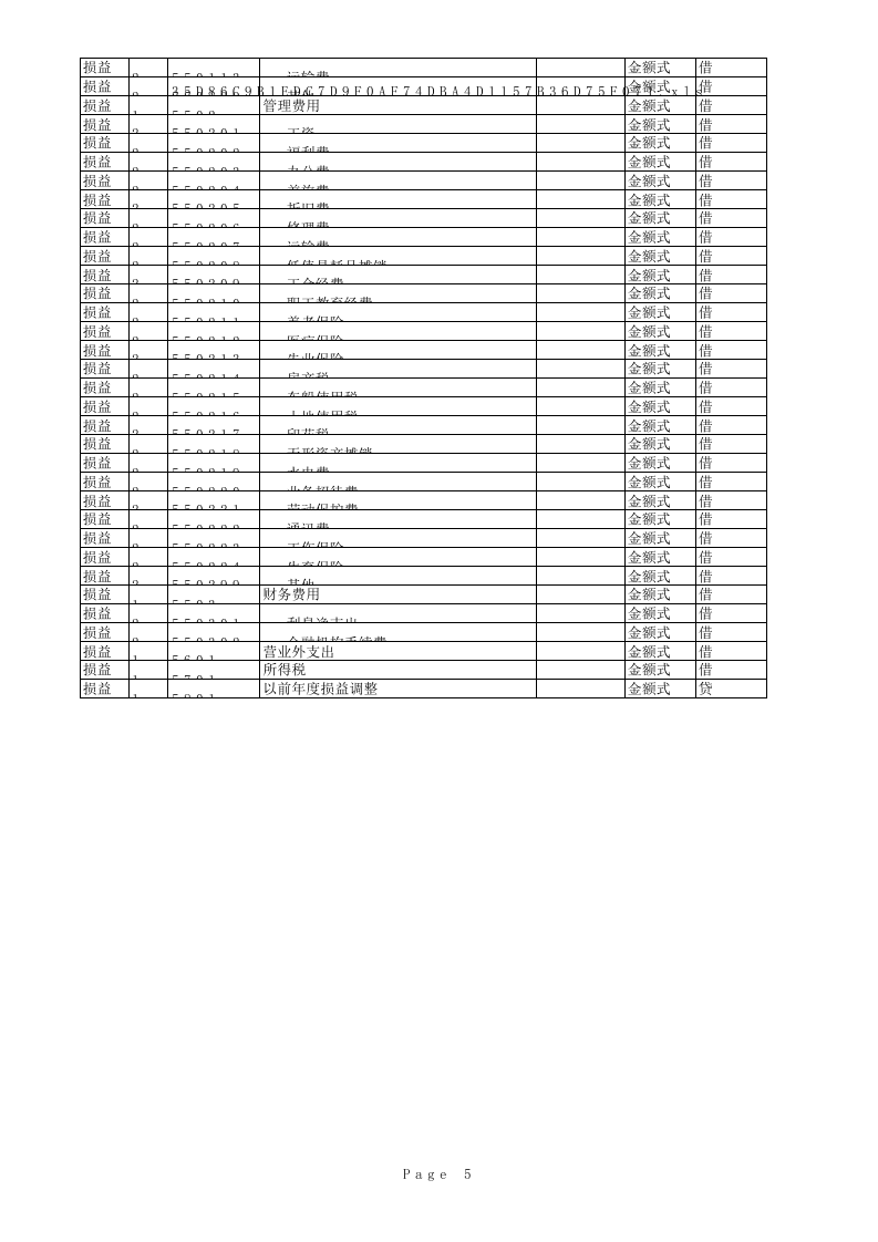 房地产开发企业会计科目表.xls 第5页